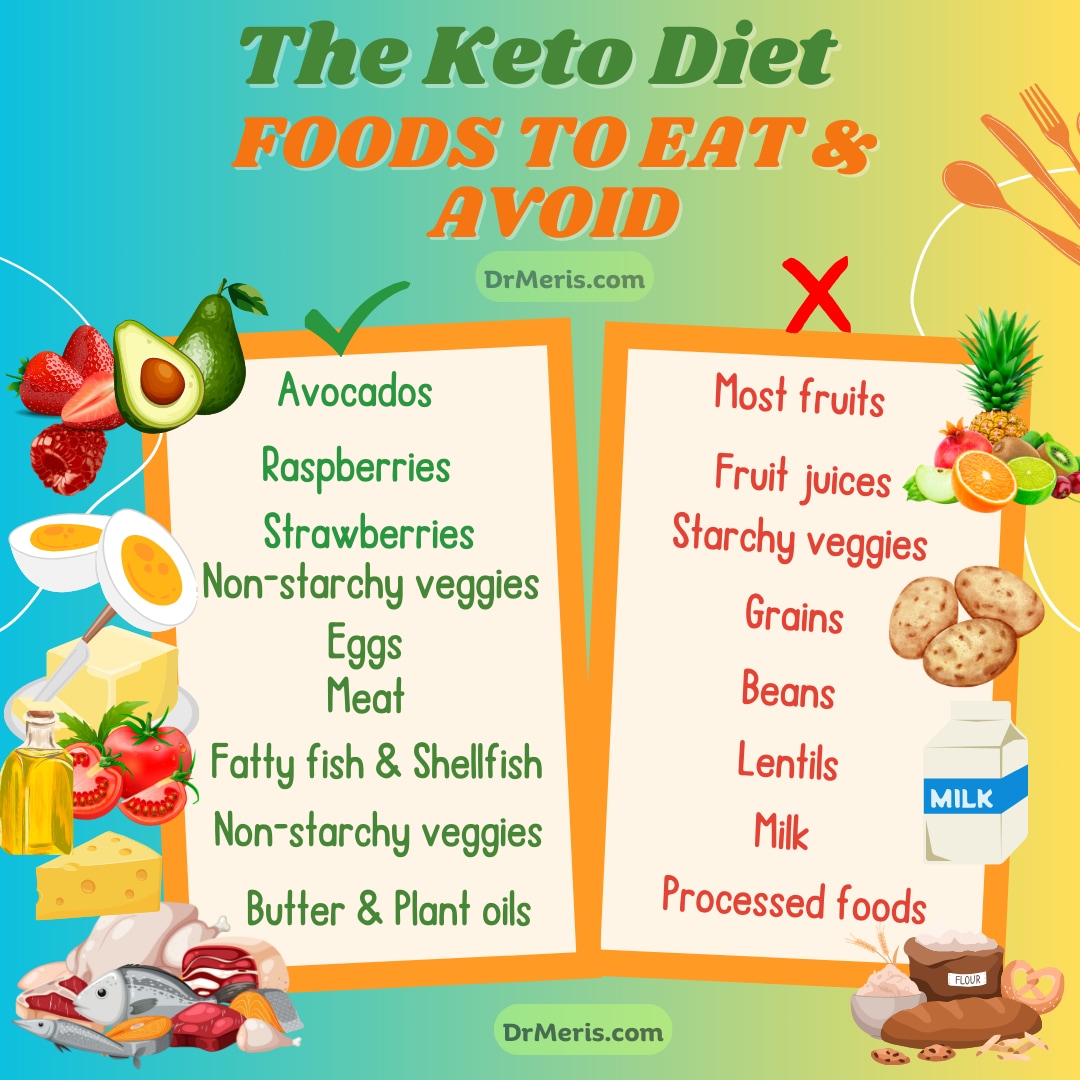 The keto diet foods to eat and to avoid