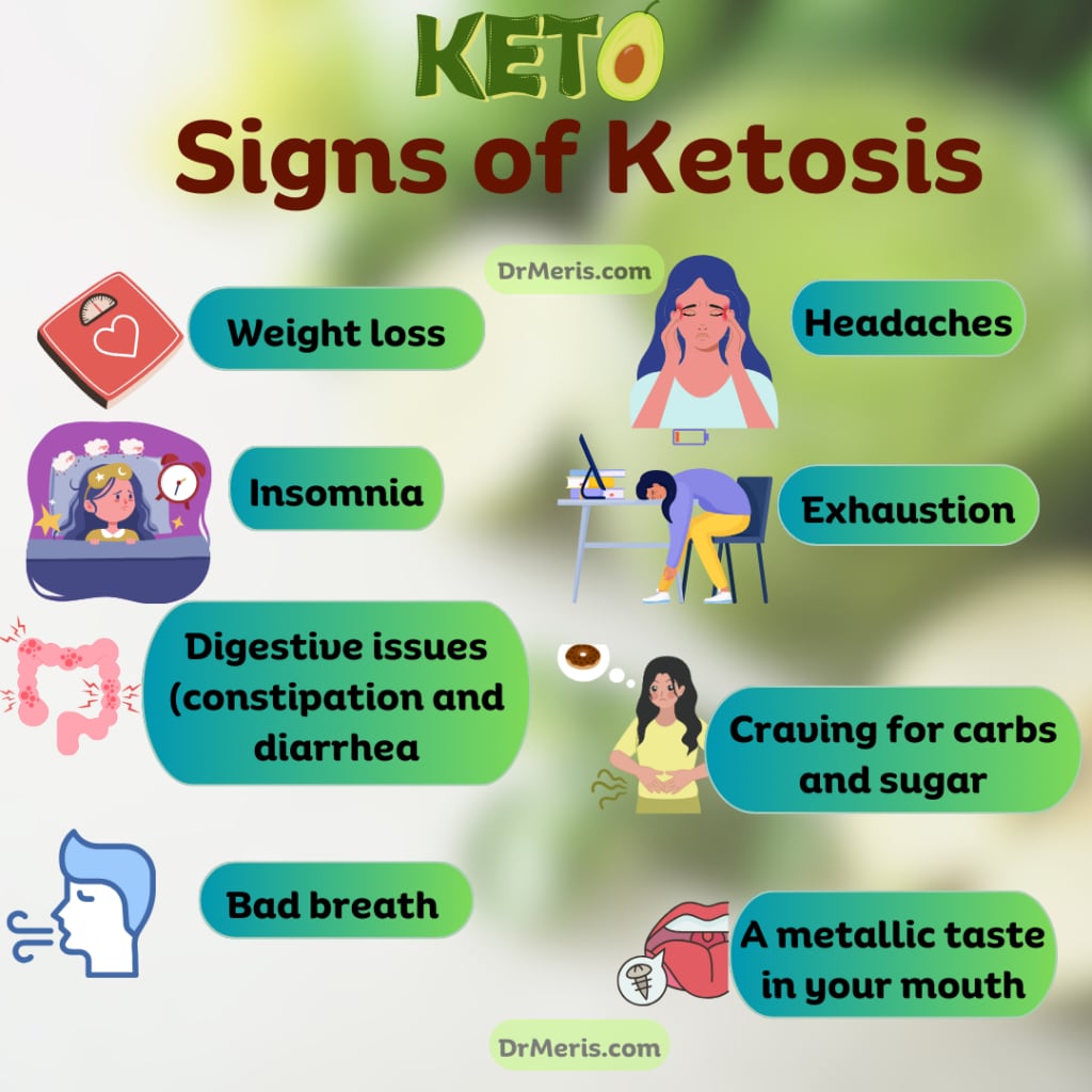 Signs of Ketosis